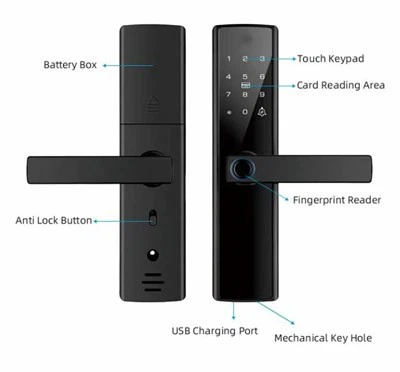 Best Smart Lock 2023 Best Smart Lock 2023
